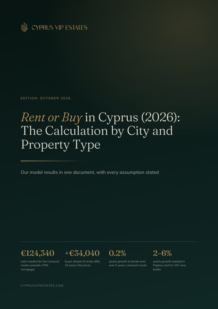 Rent or Buy in Cyprus (2026): The Calculation by City and Property Type