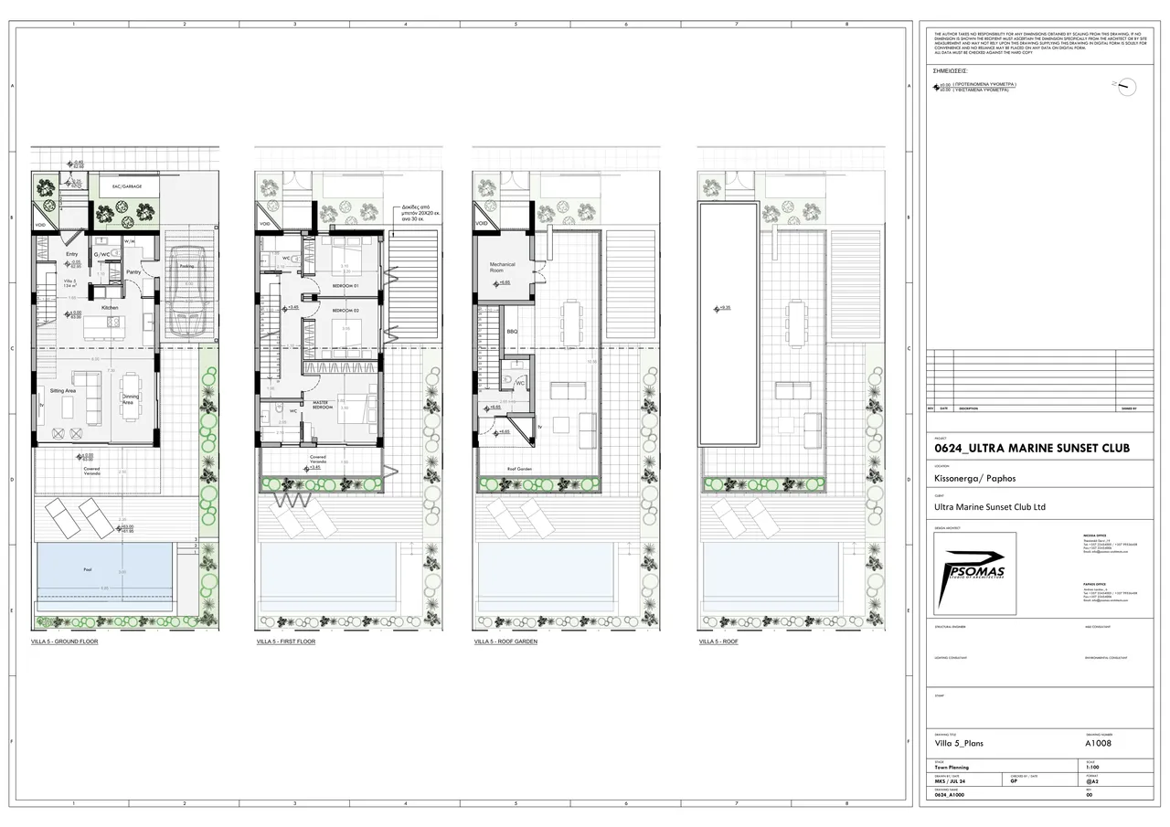 Visualisation 9