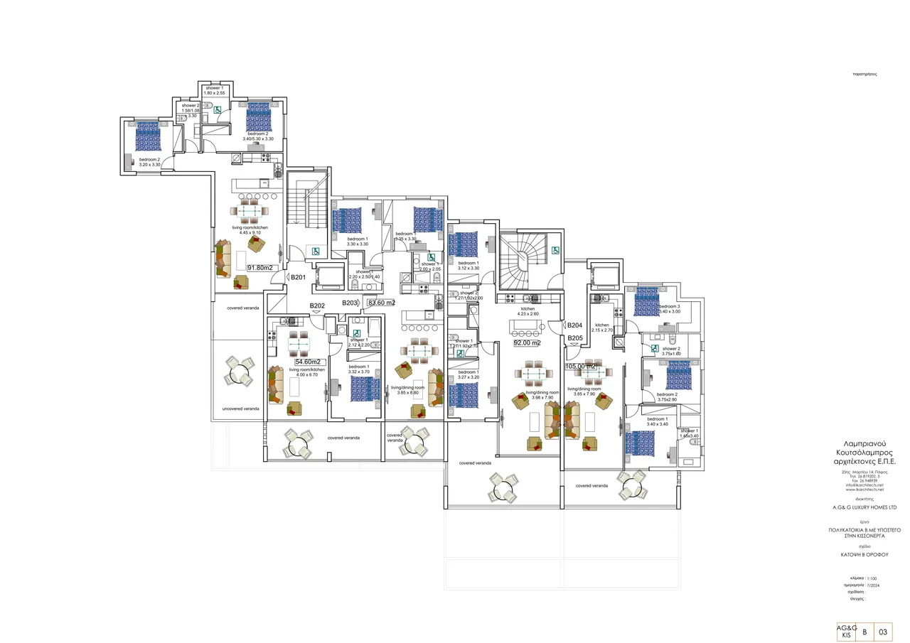 Visualisation 7