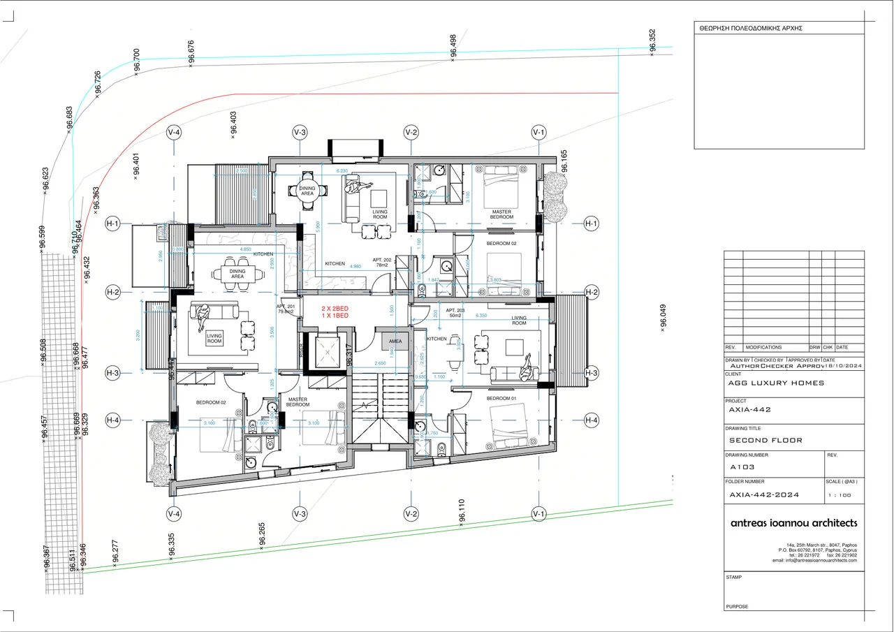 Visualisation 3