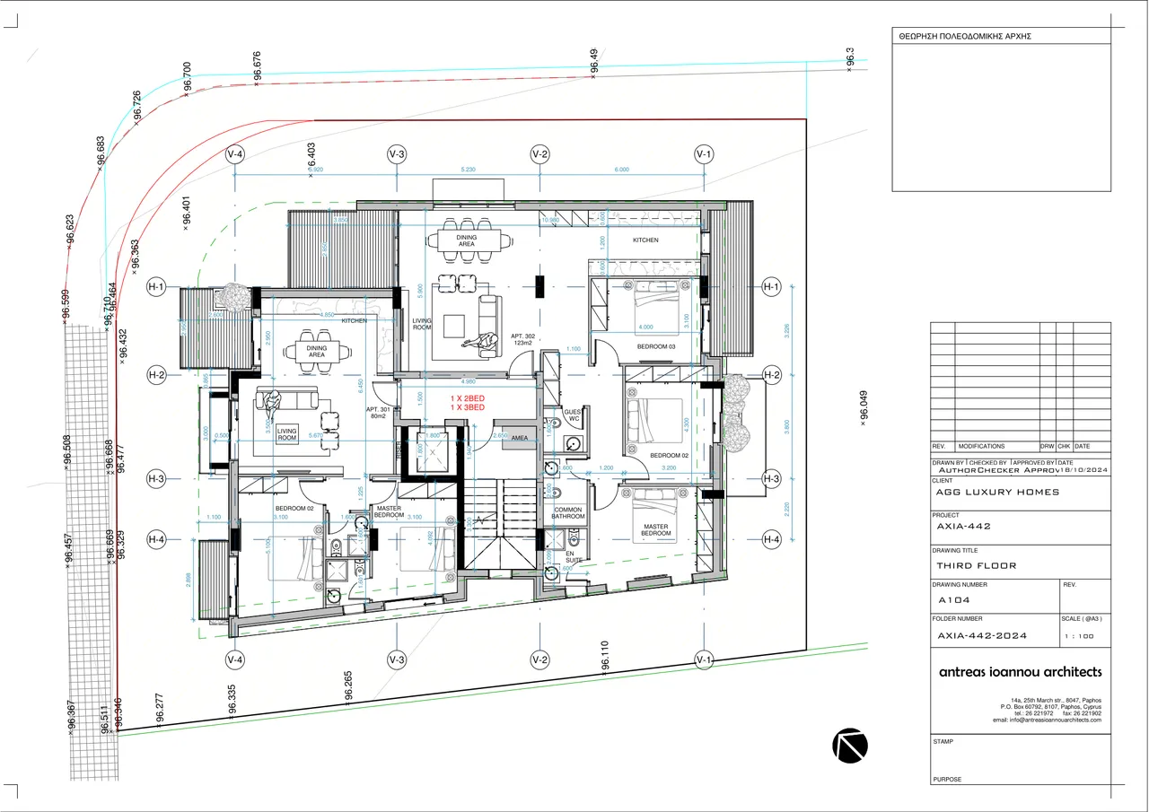 Visualisation 4