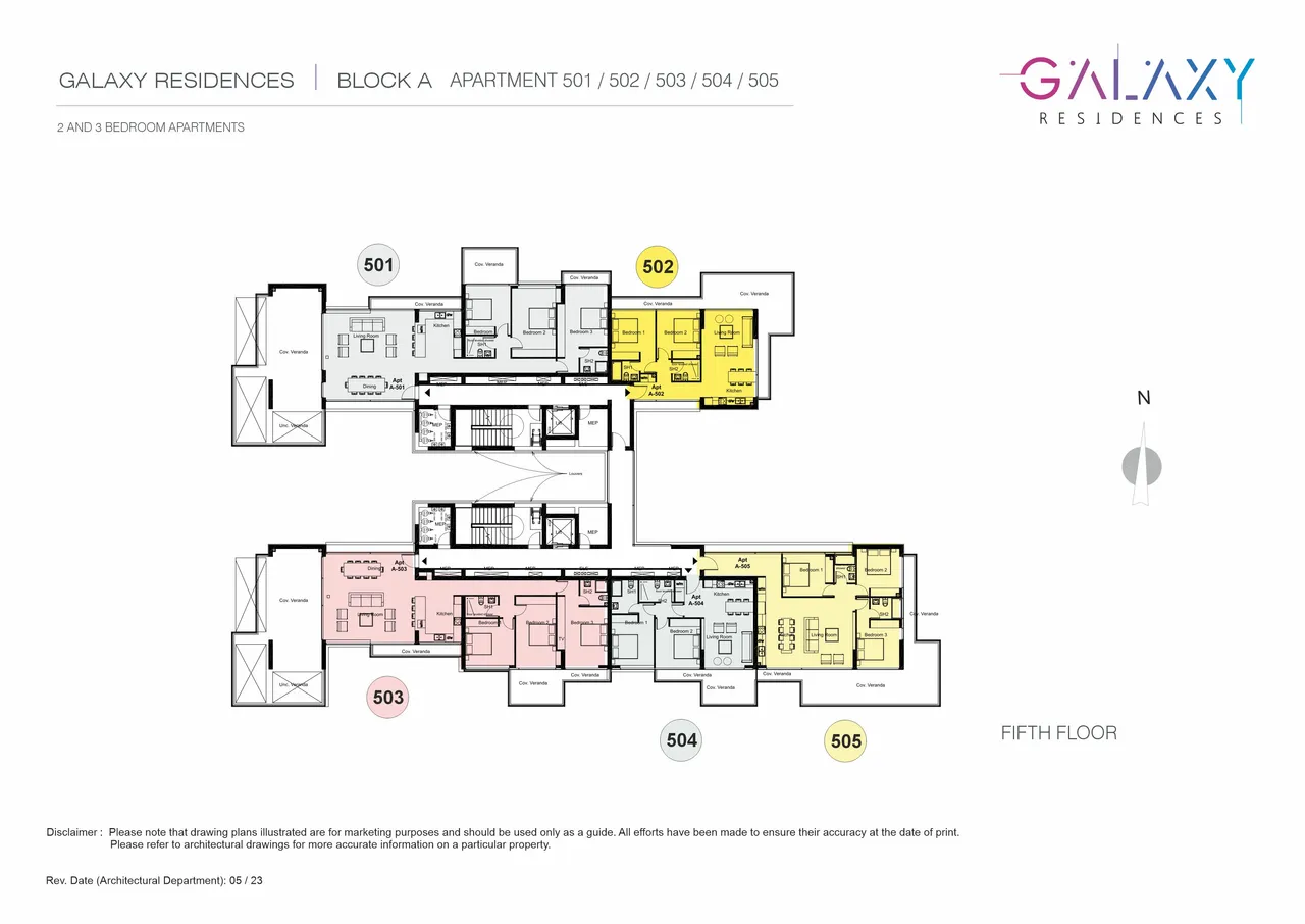 Visualisation 5