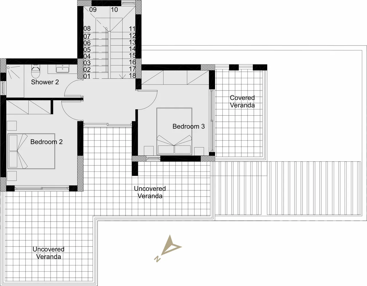 Visualisation 5
