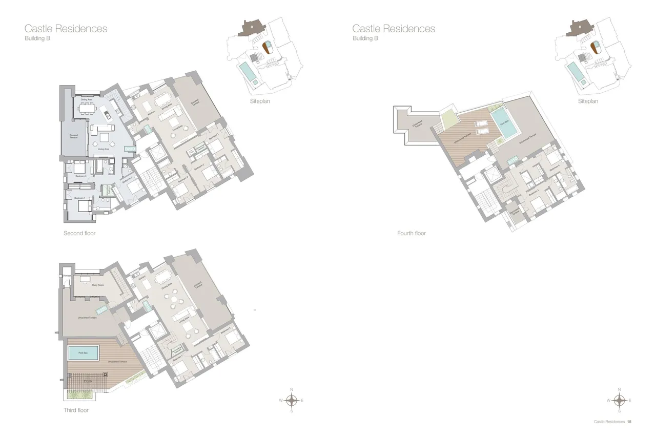 Visualisation 6