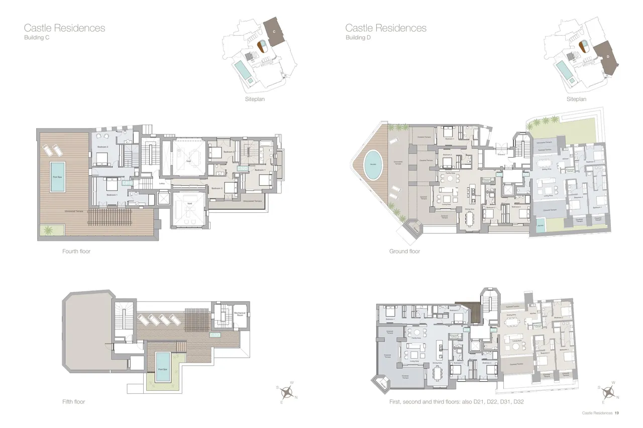 Visualisation 8