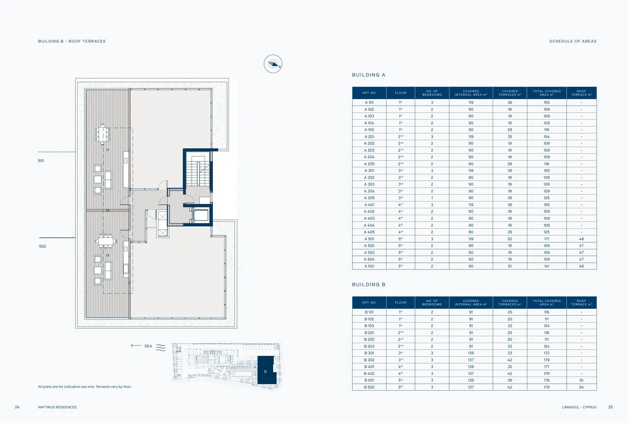 Visualisation 5