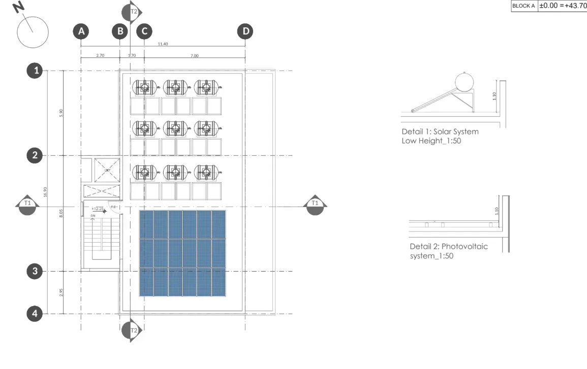 Visualisation 3