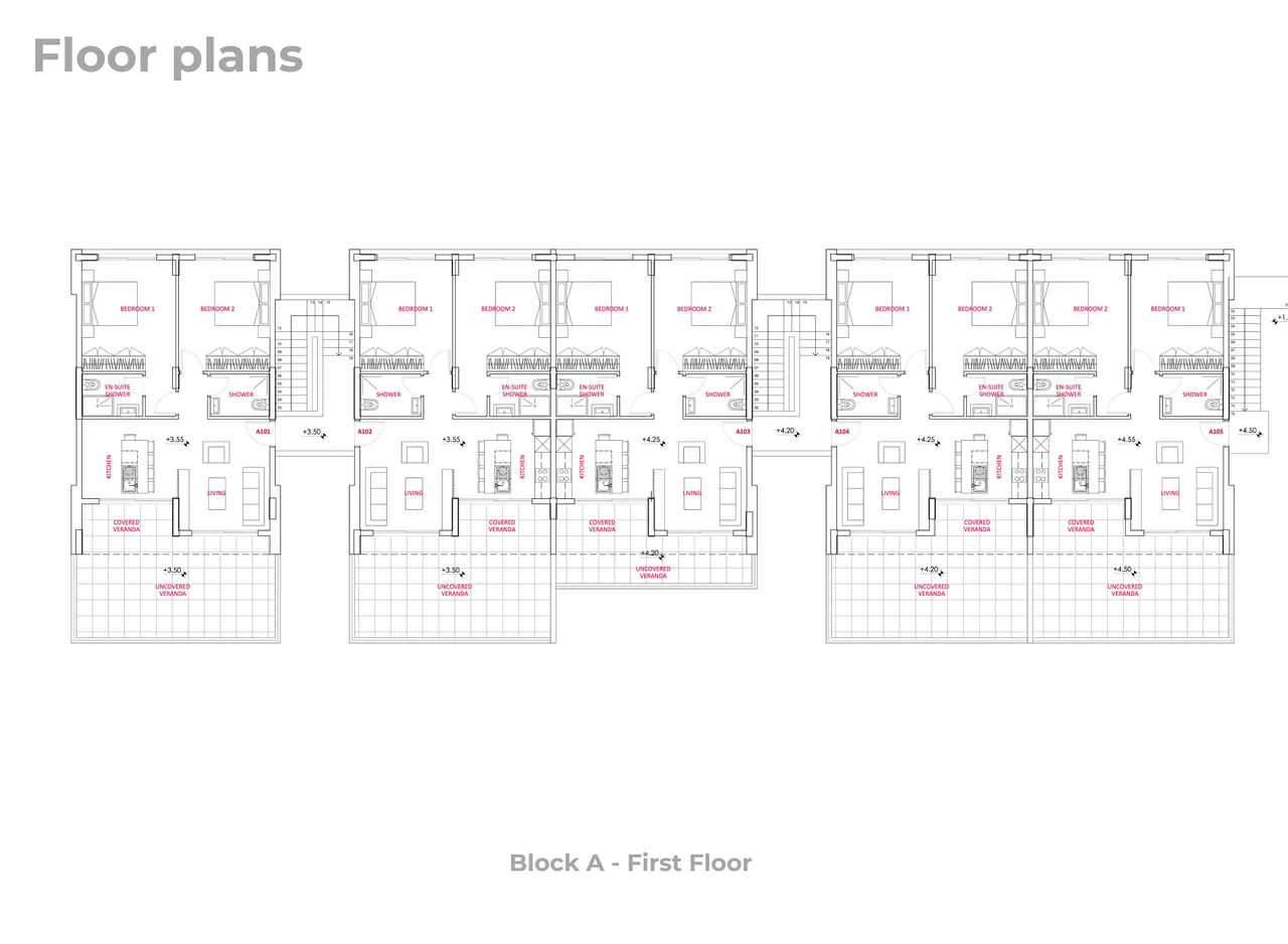 Visualisation 2