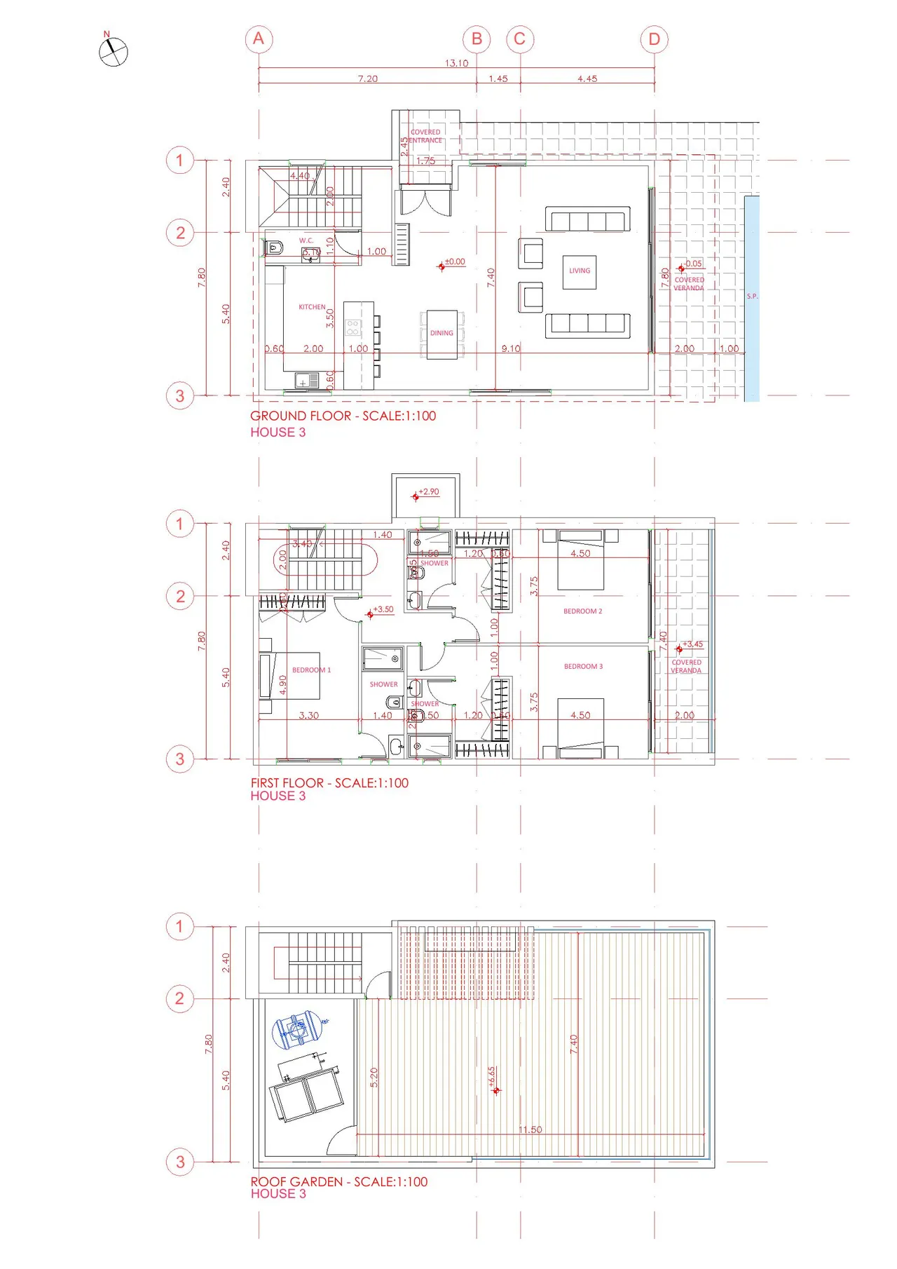 Visualisation 2