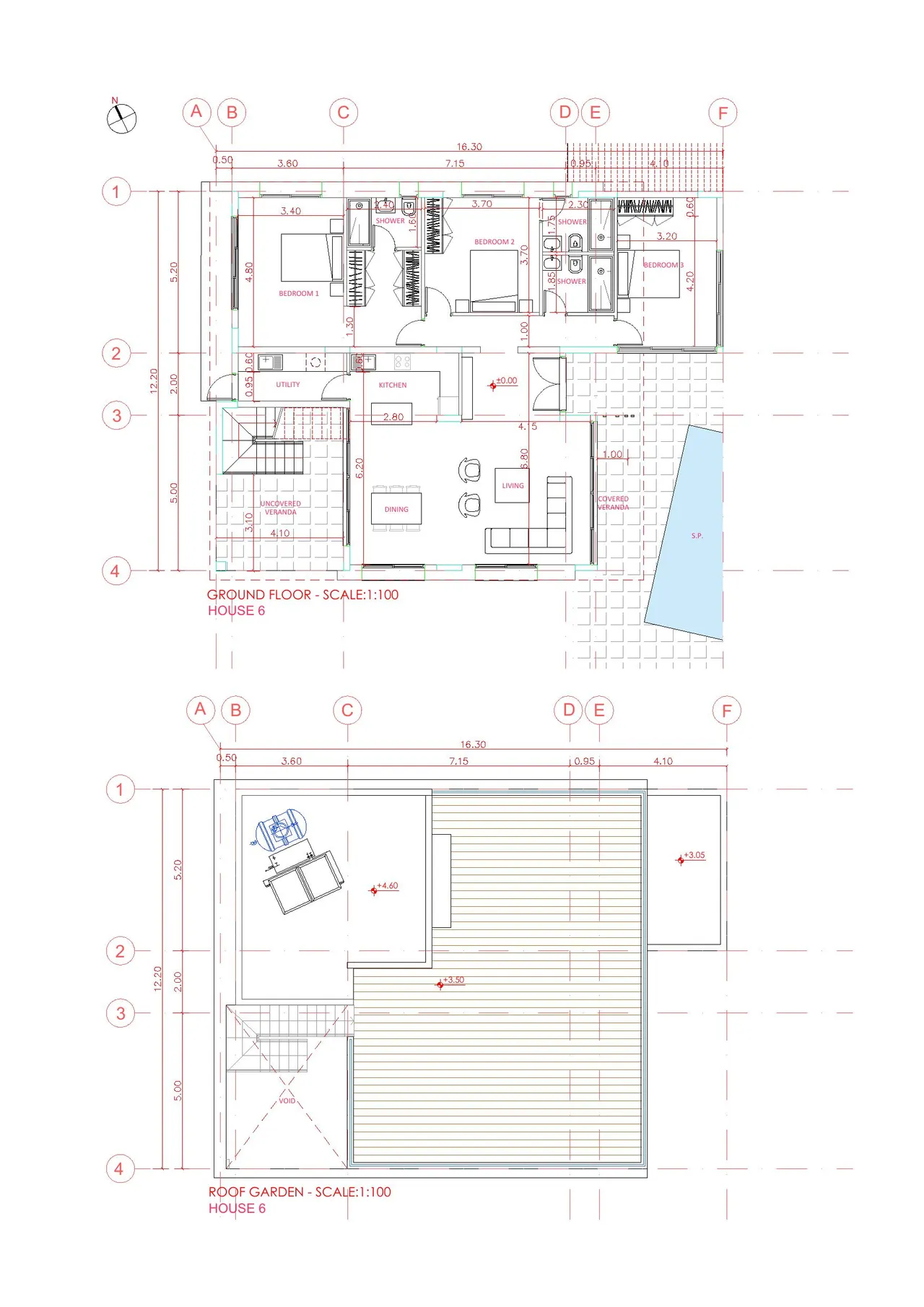 Visualisation 3