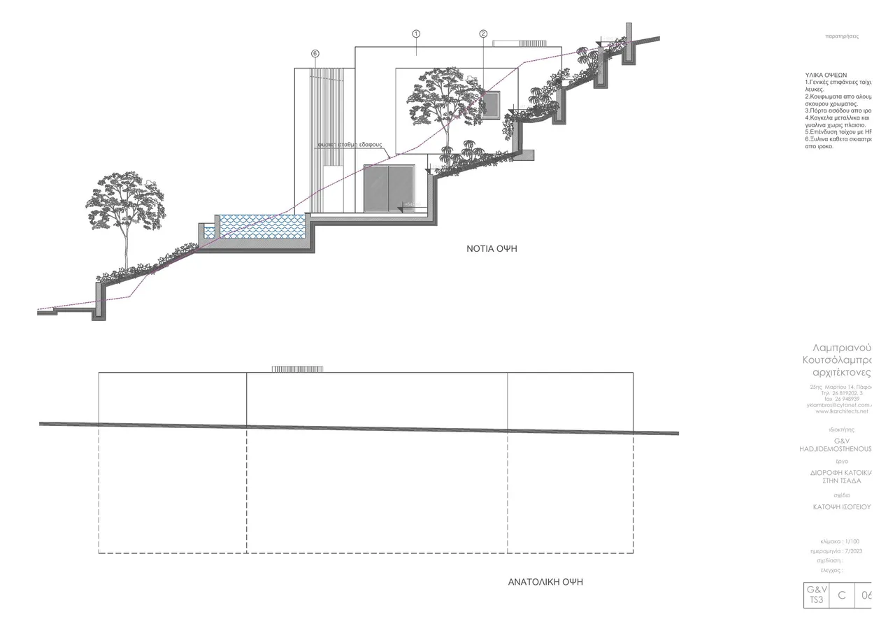 Visualisation 3