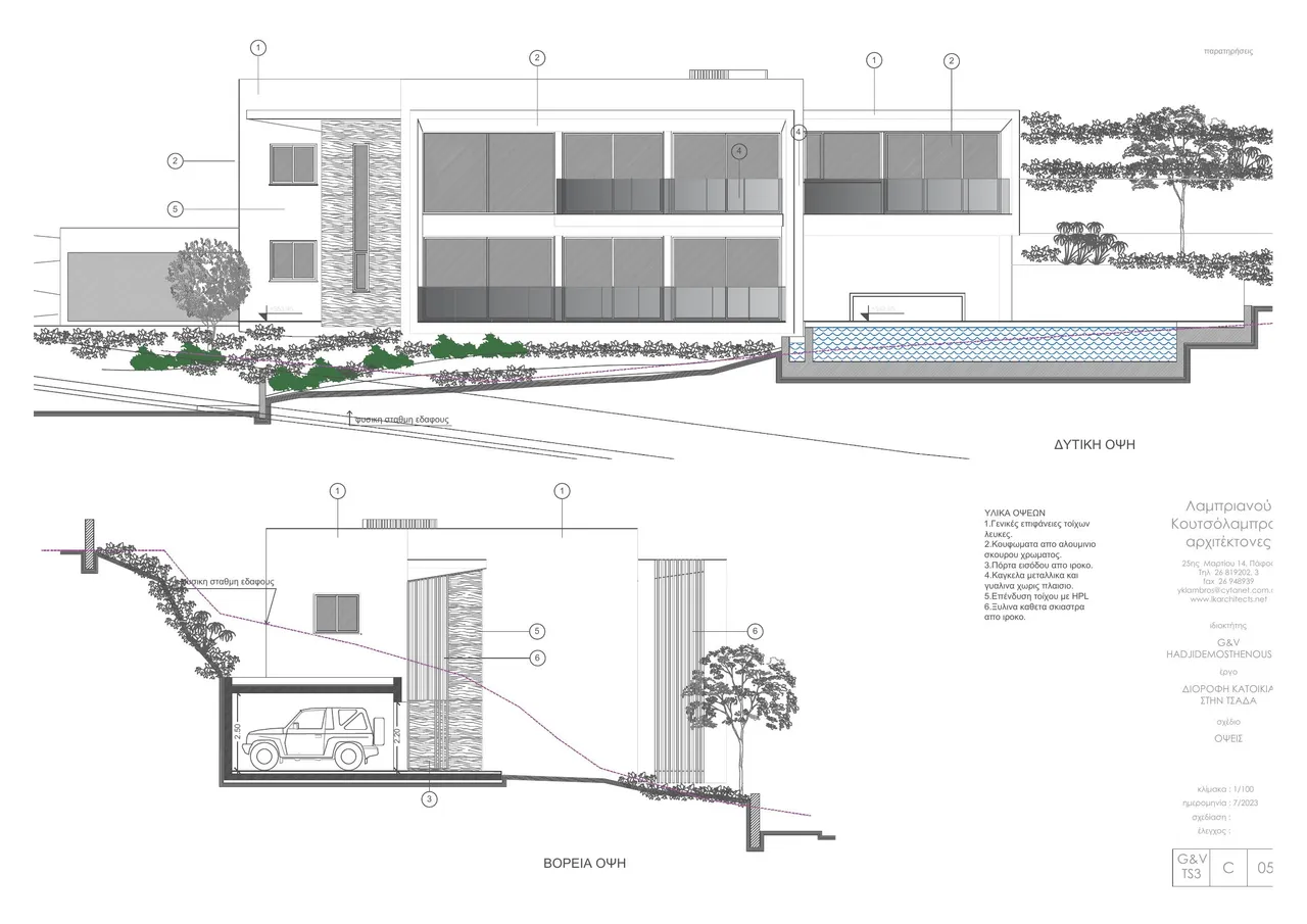 Visualisation 2