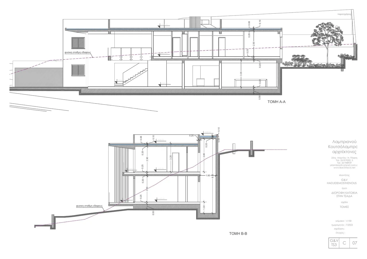 Visualisation 4