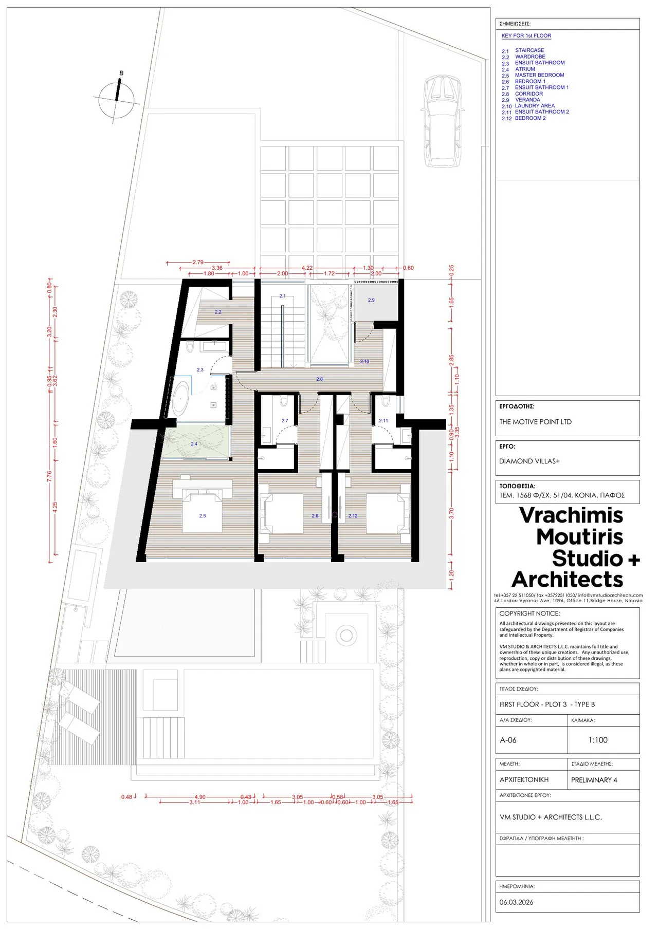 Visualisation 7