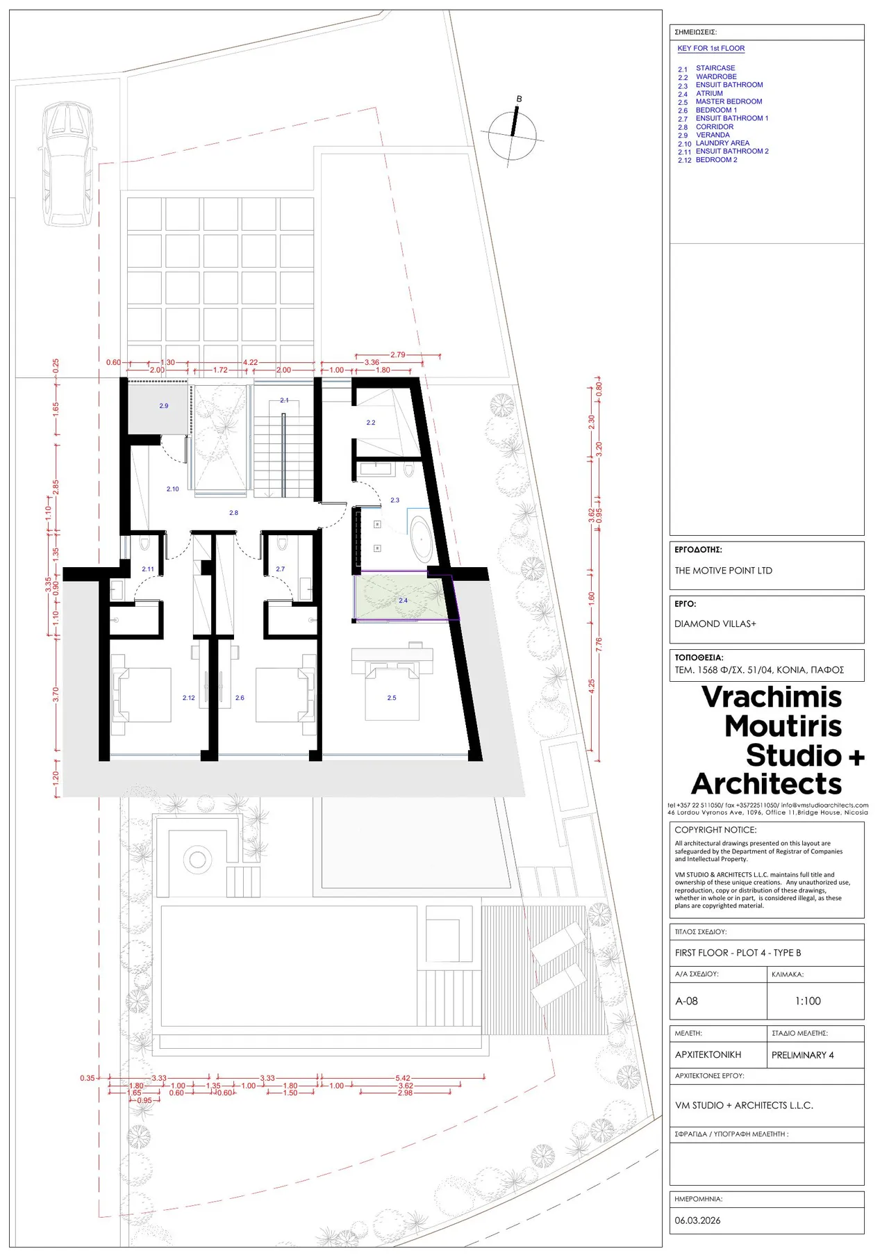 Visualisation 9