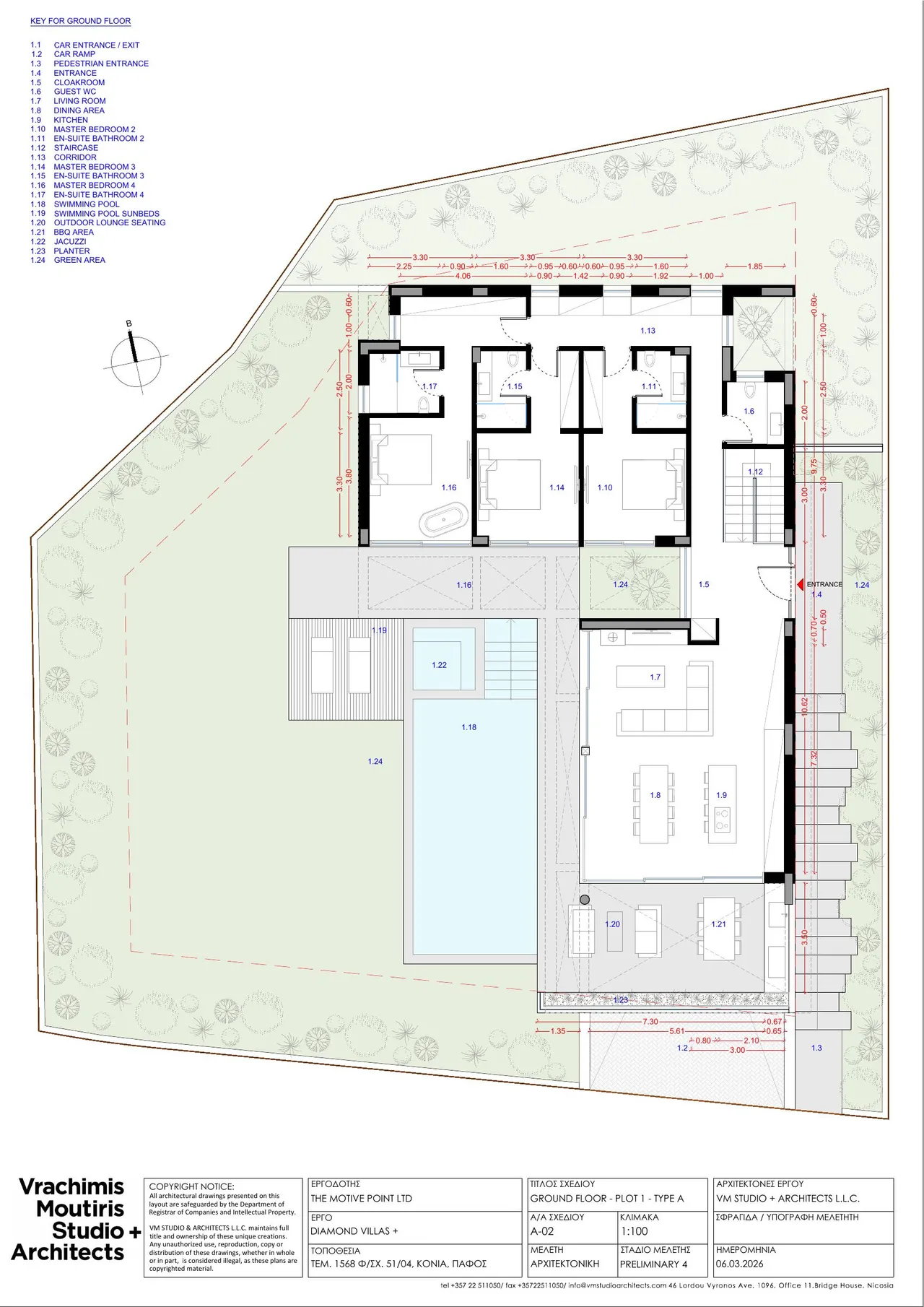 Visualisation 3