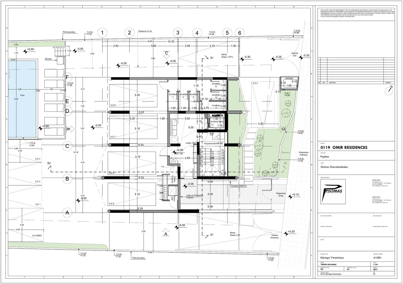 Visualisation 2