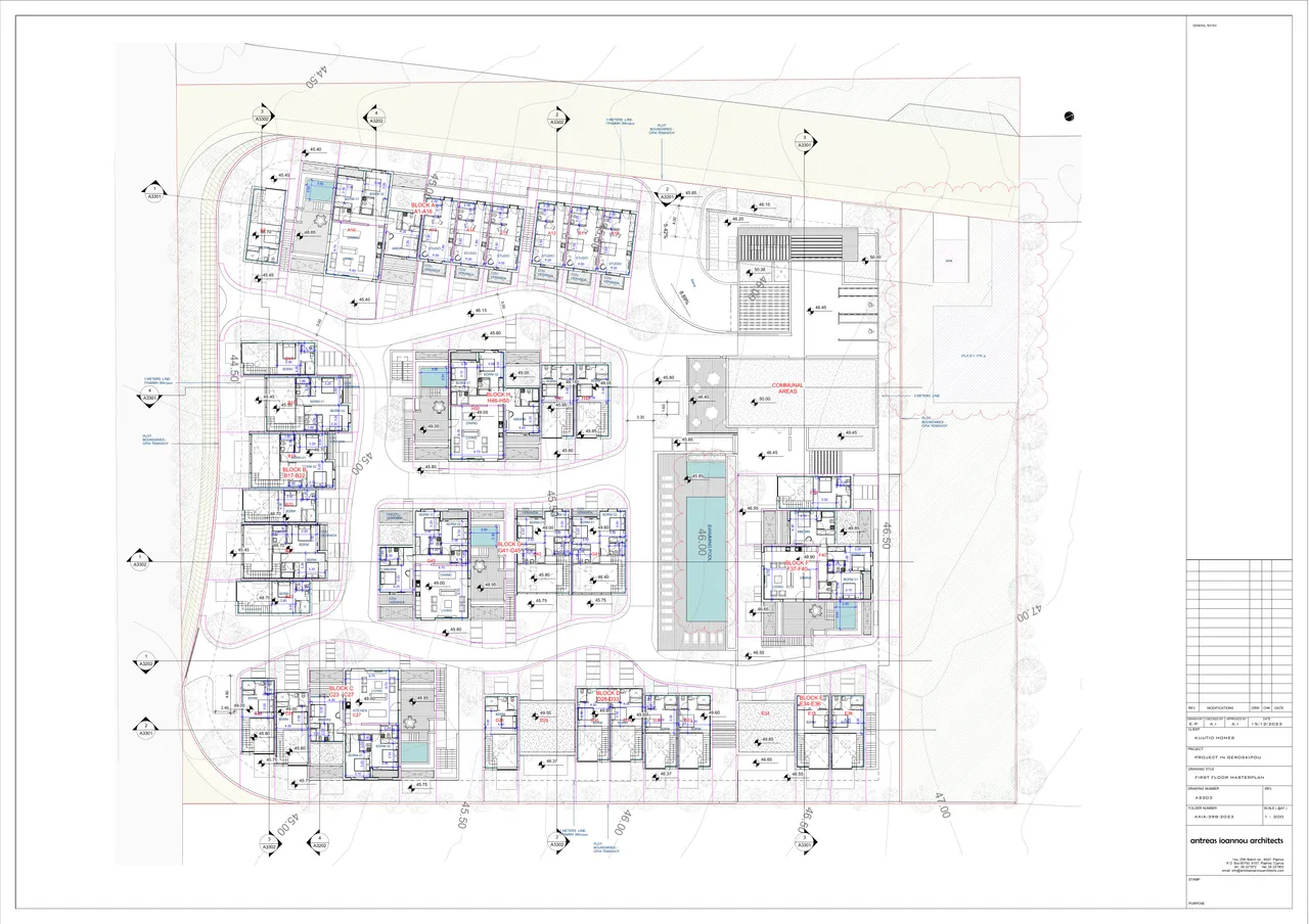 Visualisation 5