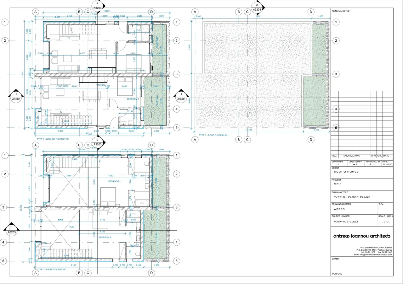 Visualisation 4