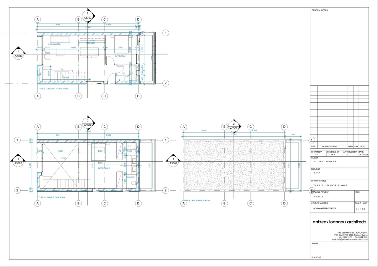 Visualisation 3