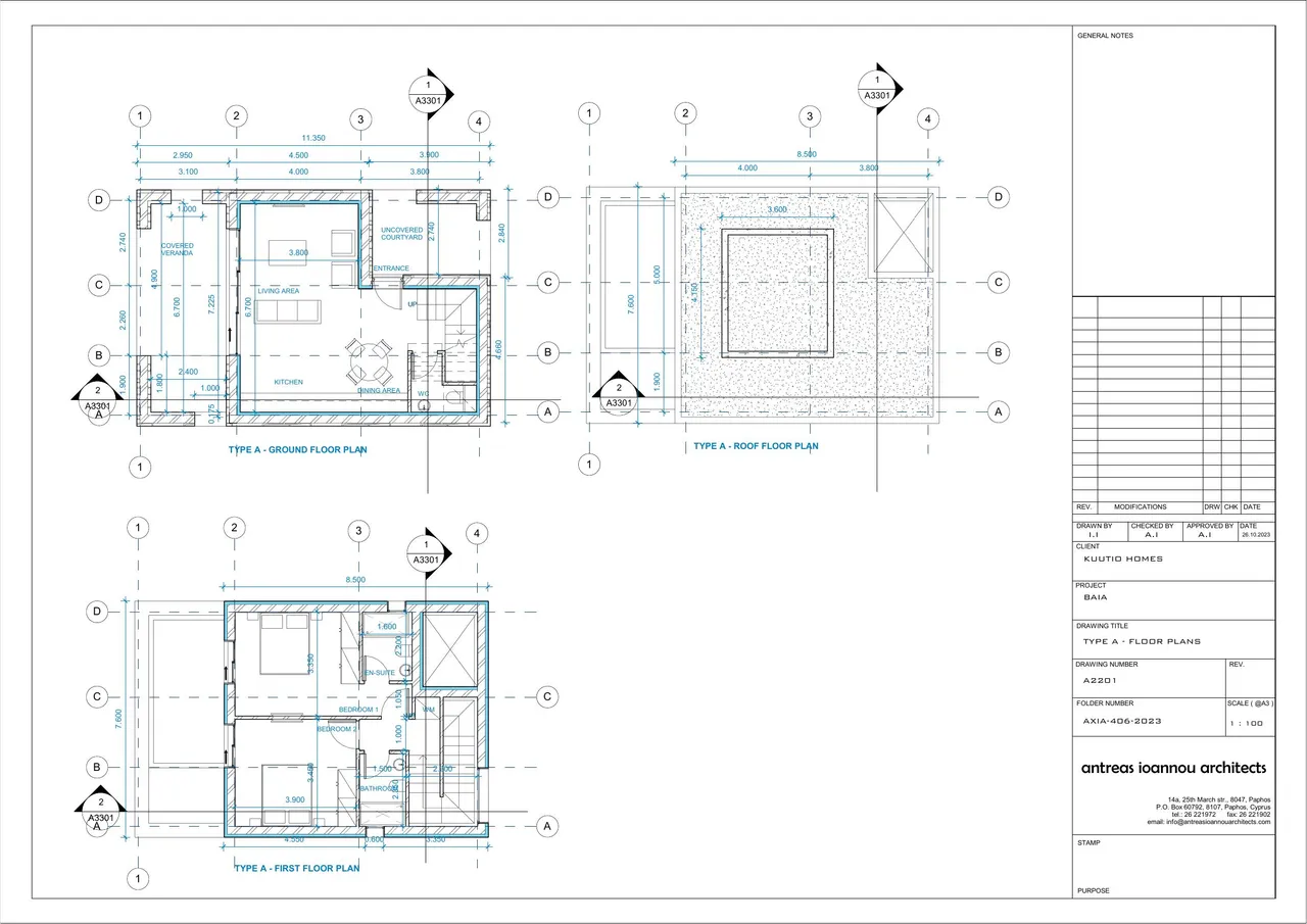 Visualisation 5
