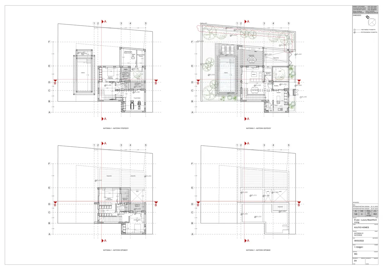 Visualisation 2