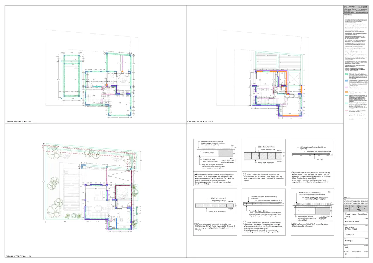 Visualisation 3