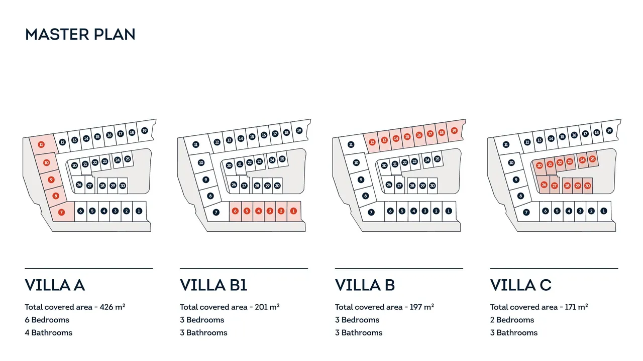Visualisation 1