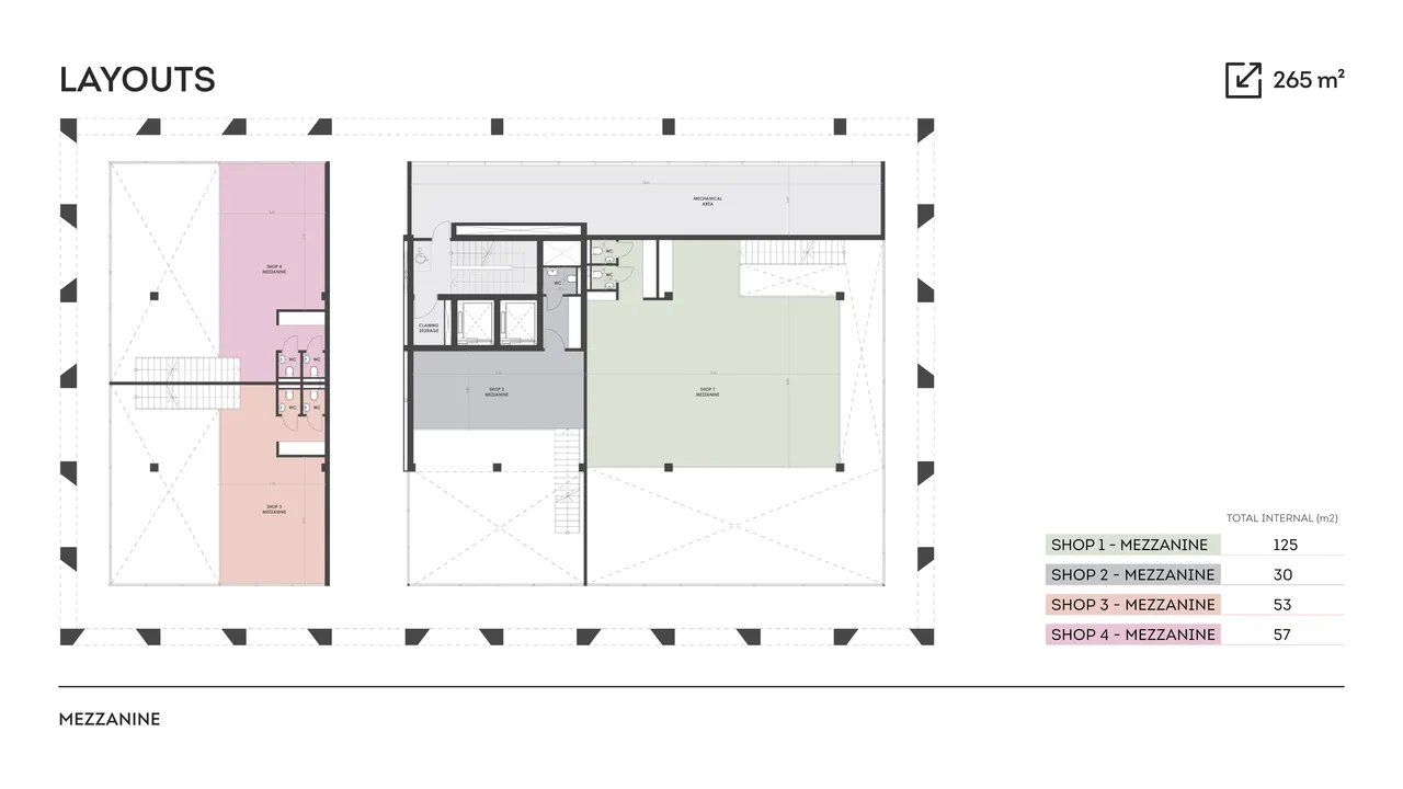 Visualisation 3