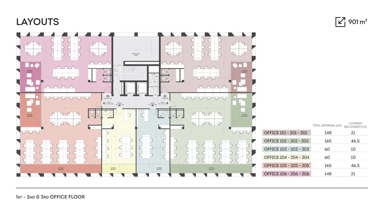 Visualisation 4