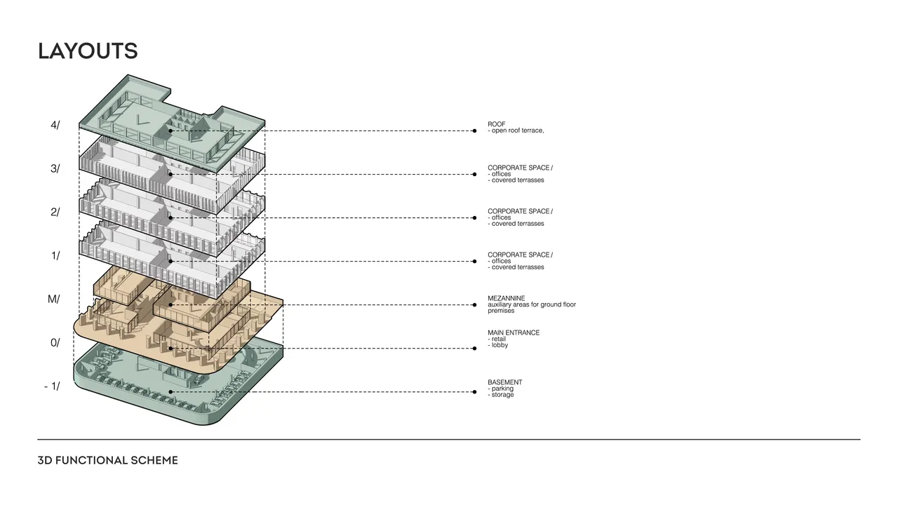 Visualisation 5