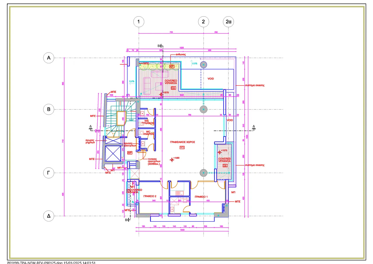 Visualisation 2