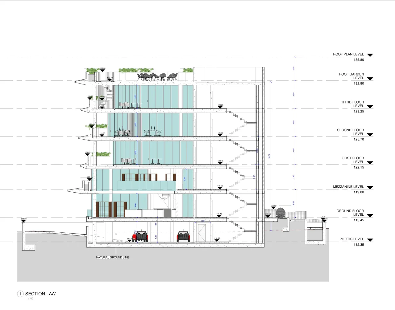 Visualisation 3
