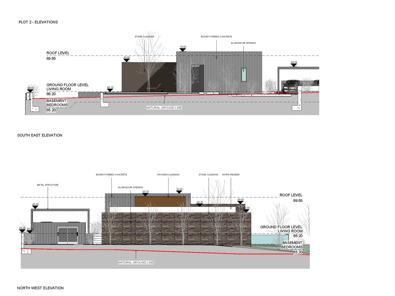 Visualisation 2