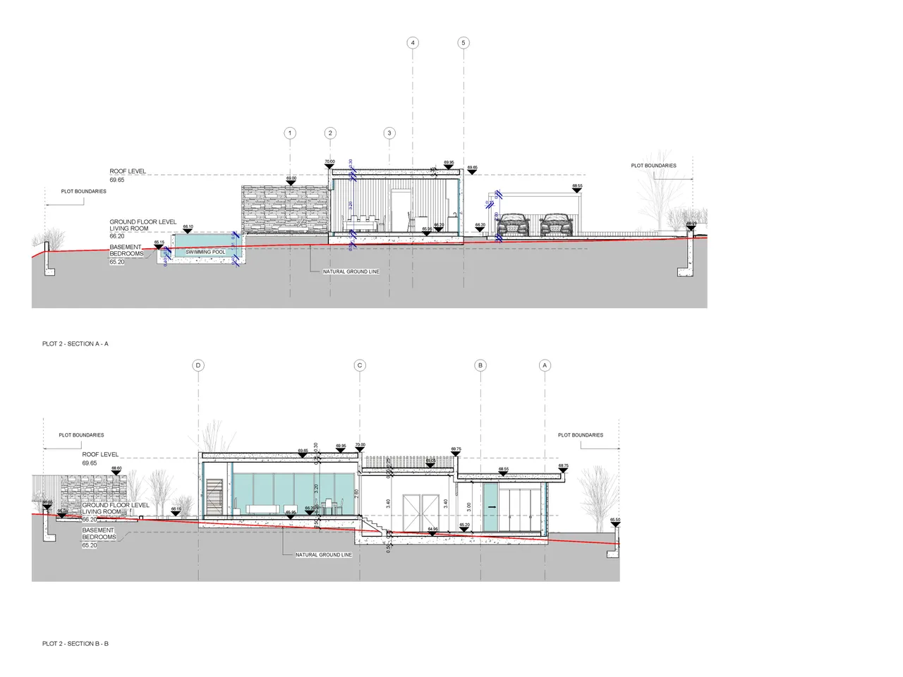 Visualisation 5