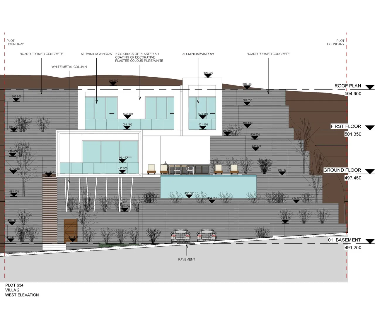 Visualisation 7