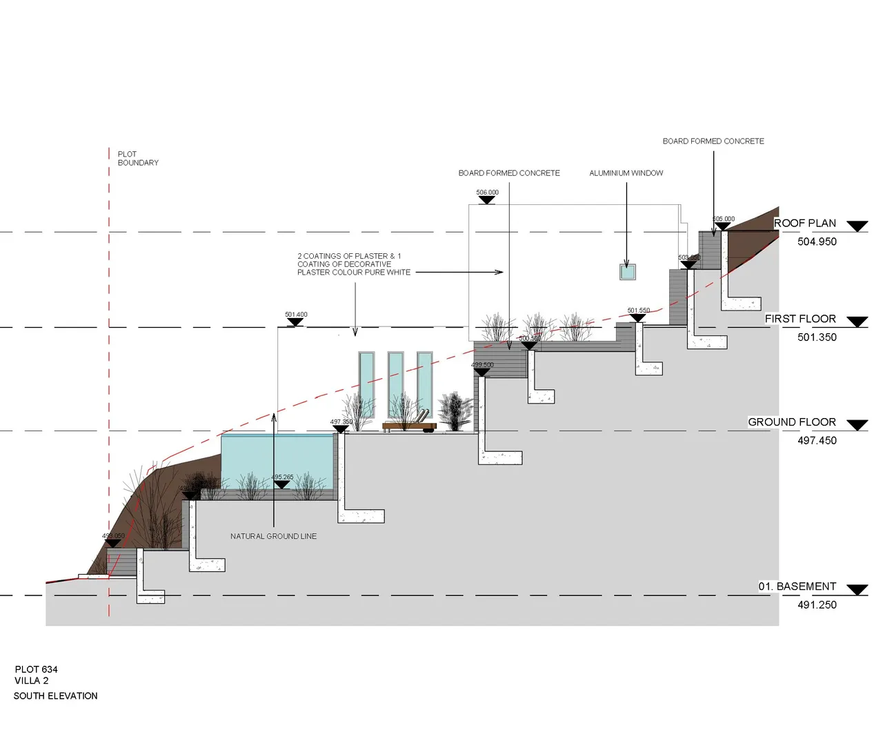 Visualisation 10