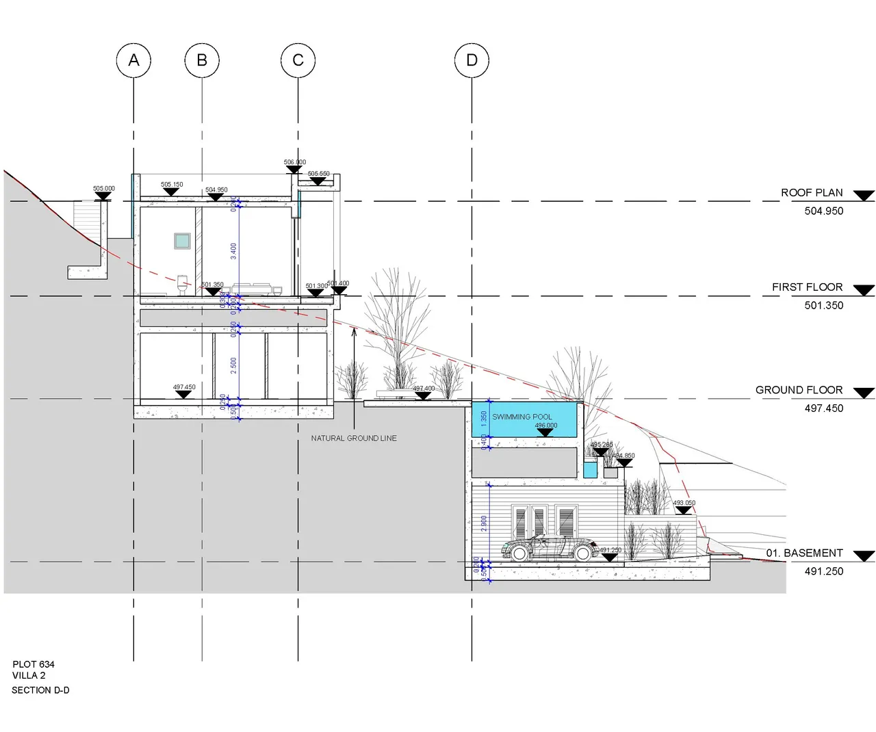 Visualisation 5