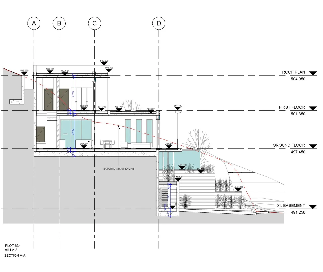 Visualisation 9