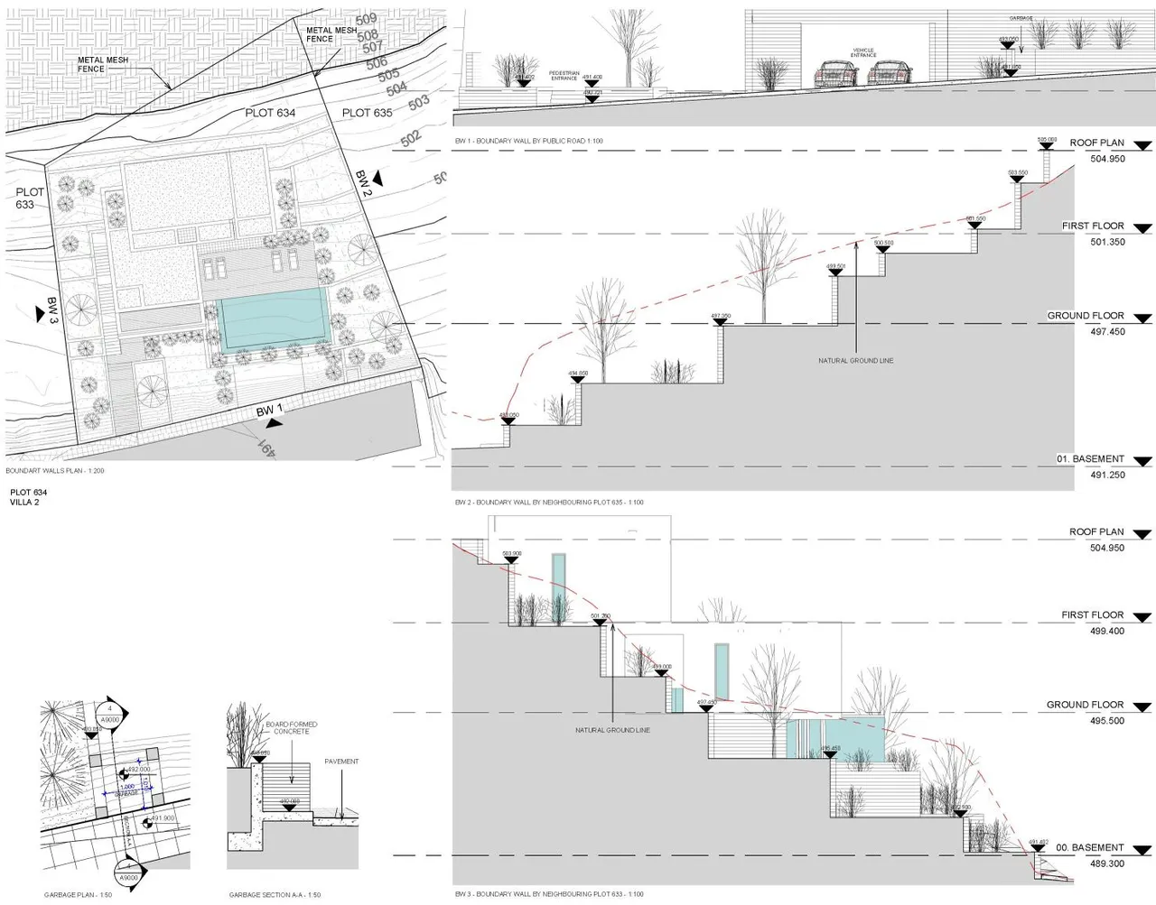 Visualisation 4