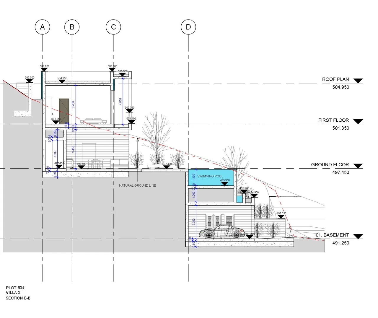 Visualisation 8