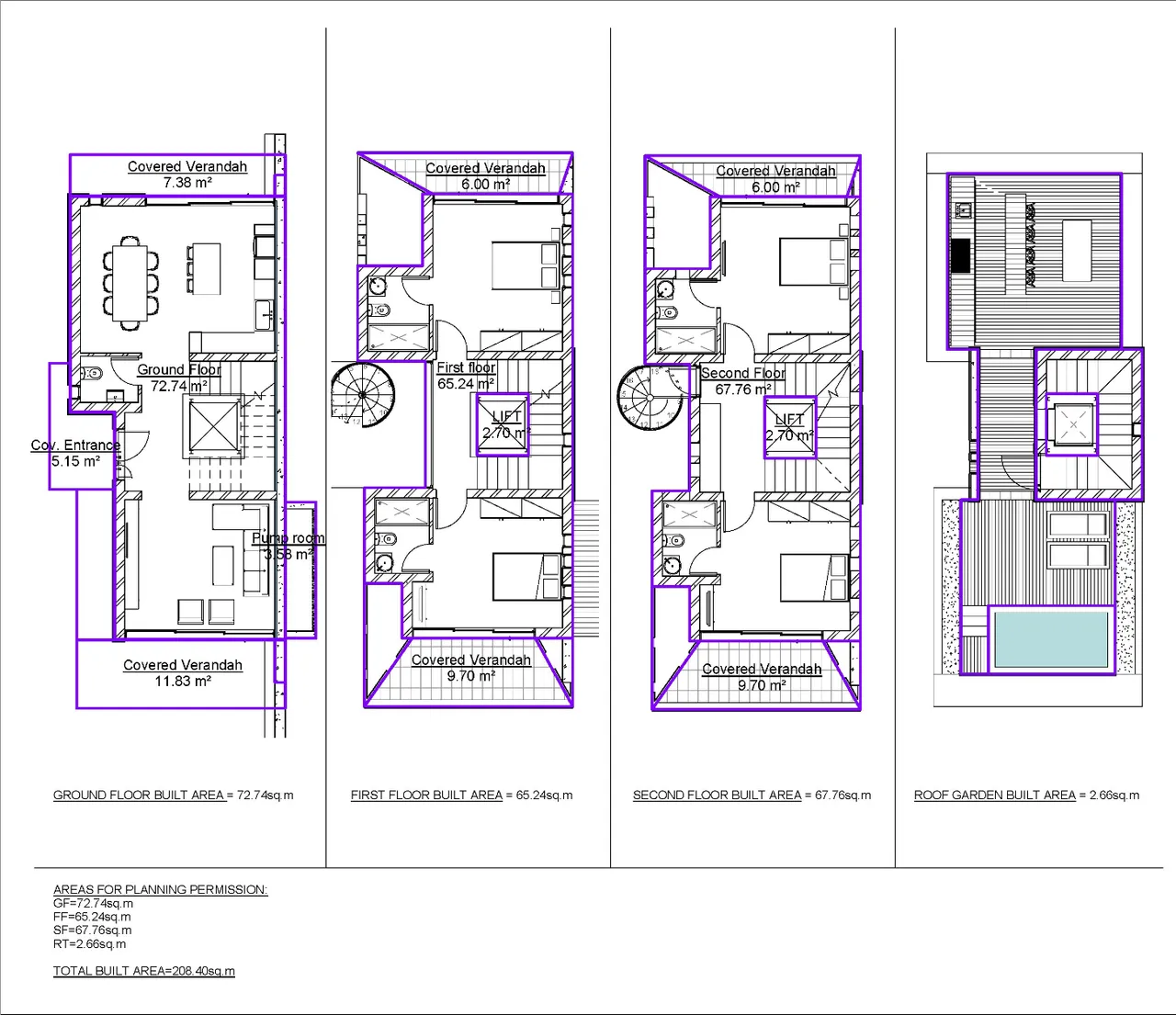 Visualisation 2
