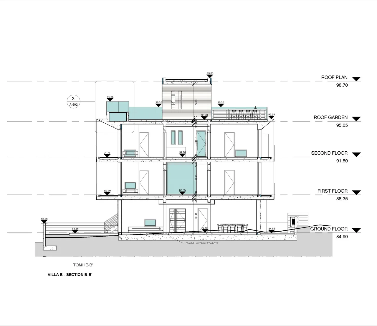 Visualisation 4