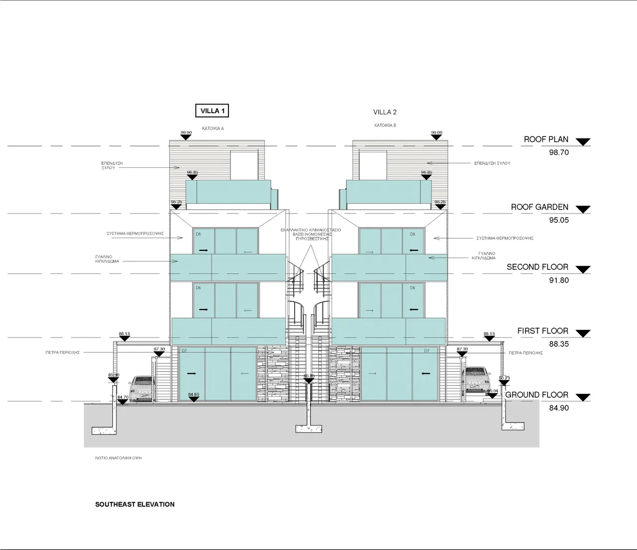 Visualisation 7