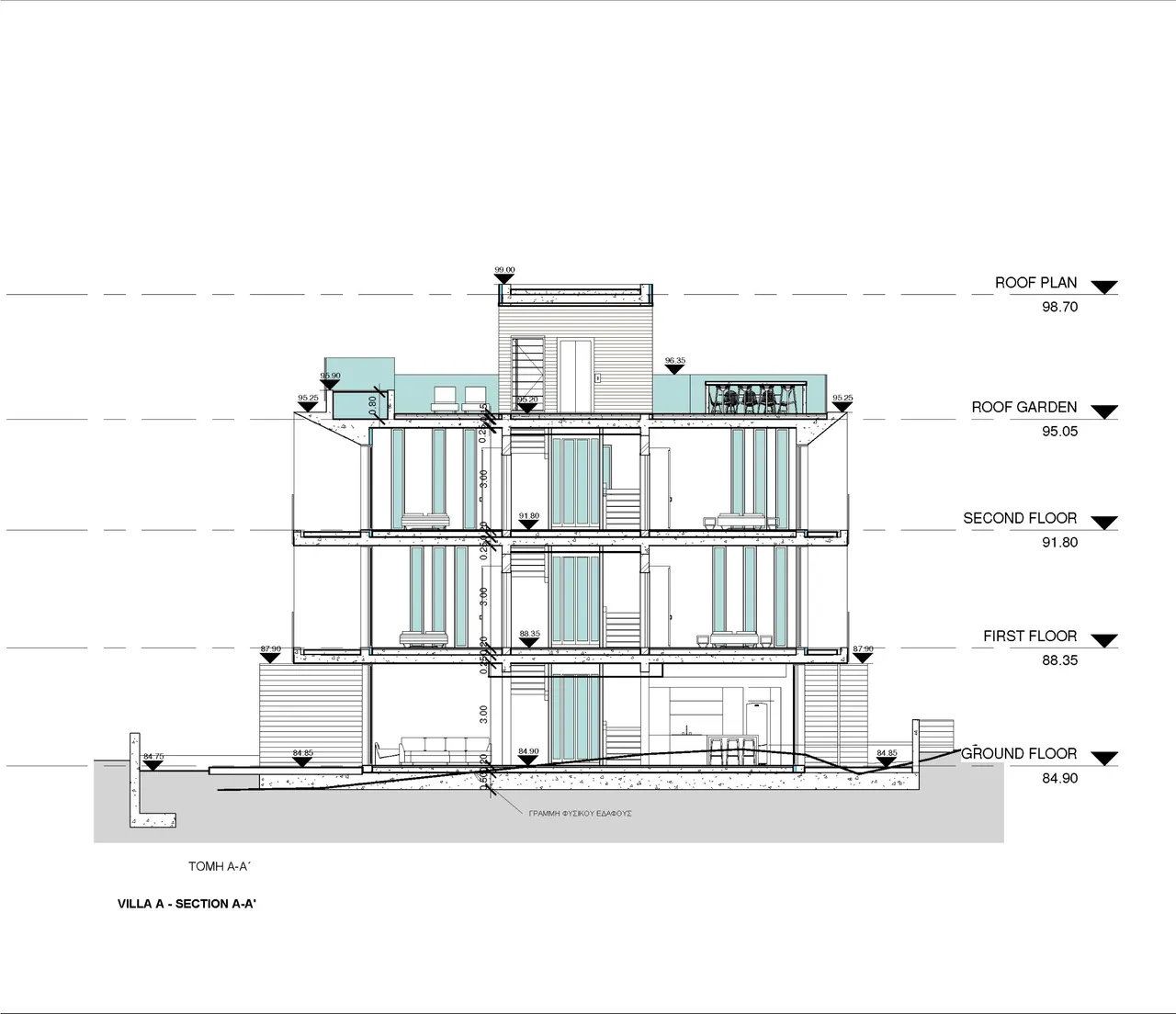 Visualisation 3