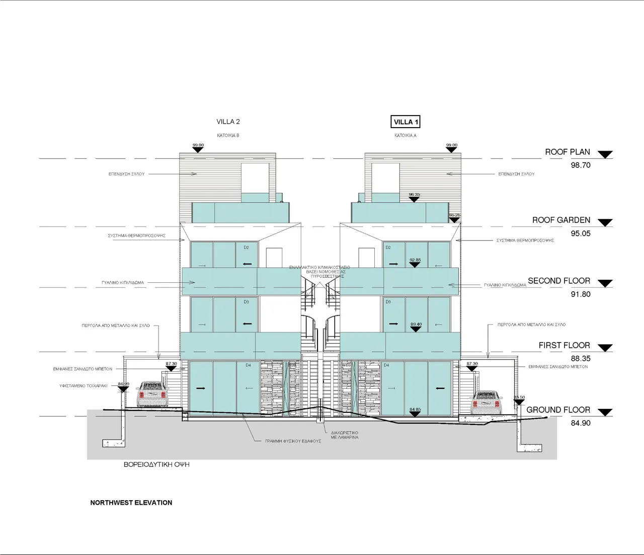 Visualisation 8
