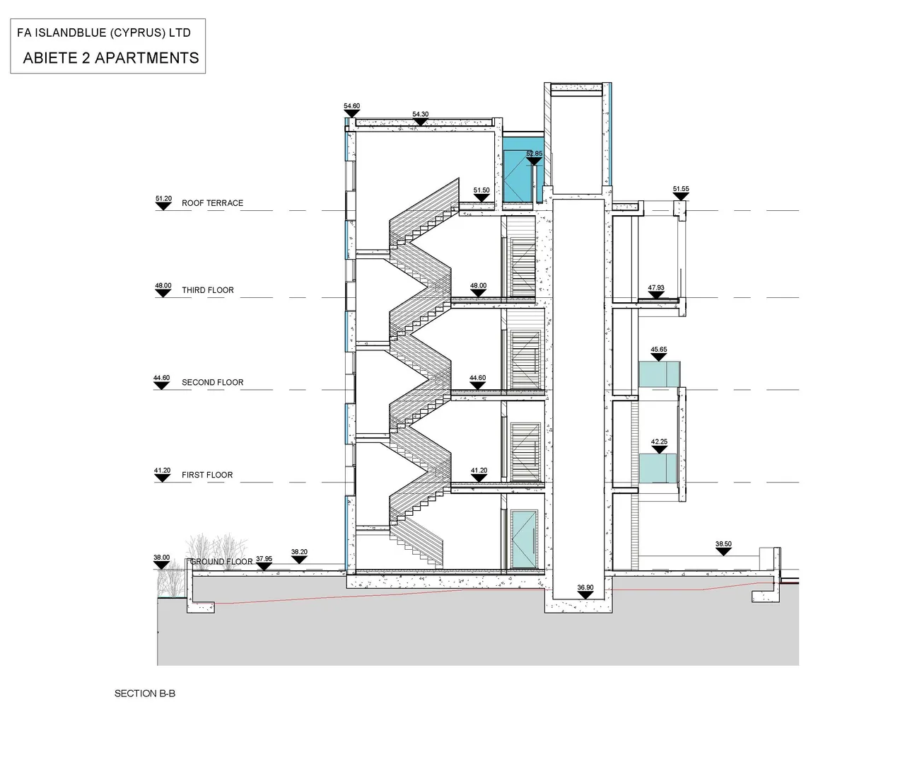 Visualisierung 2