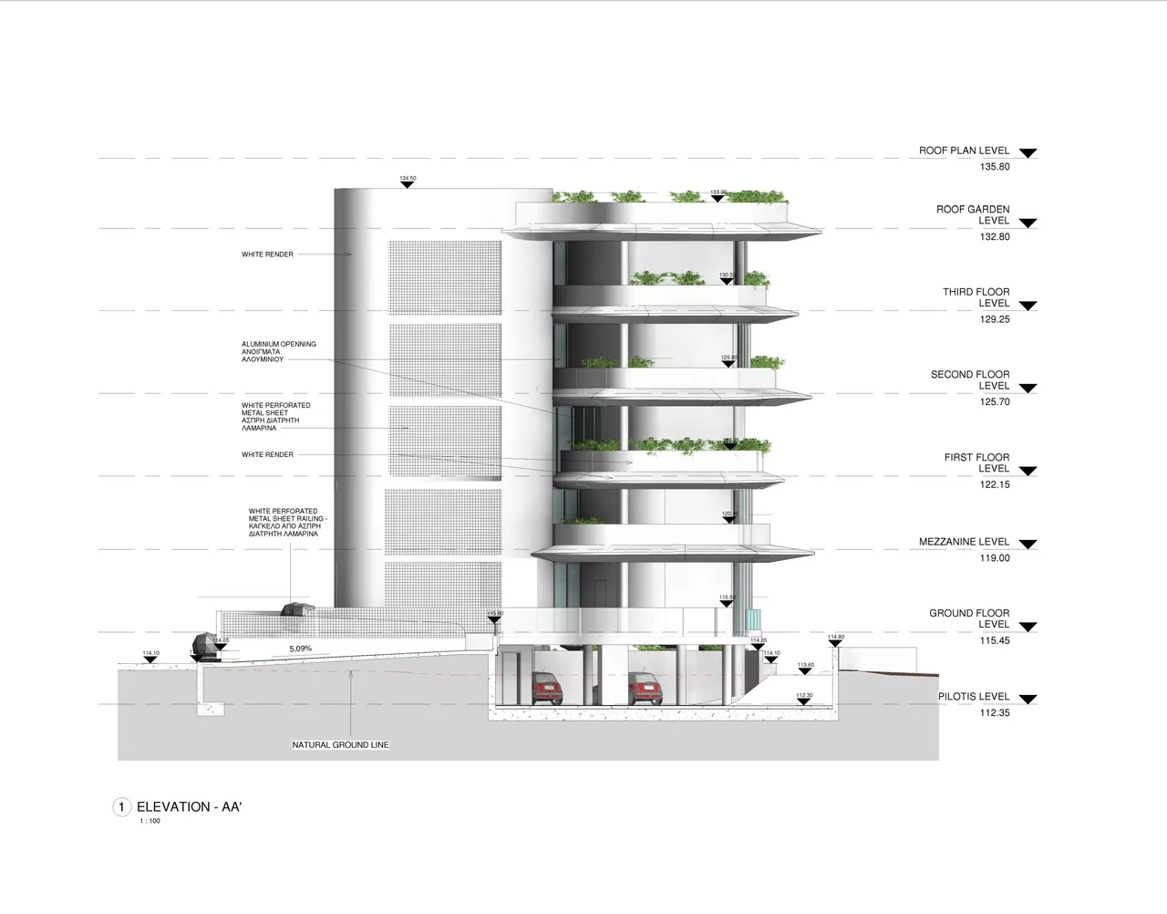 Visualisation 5