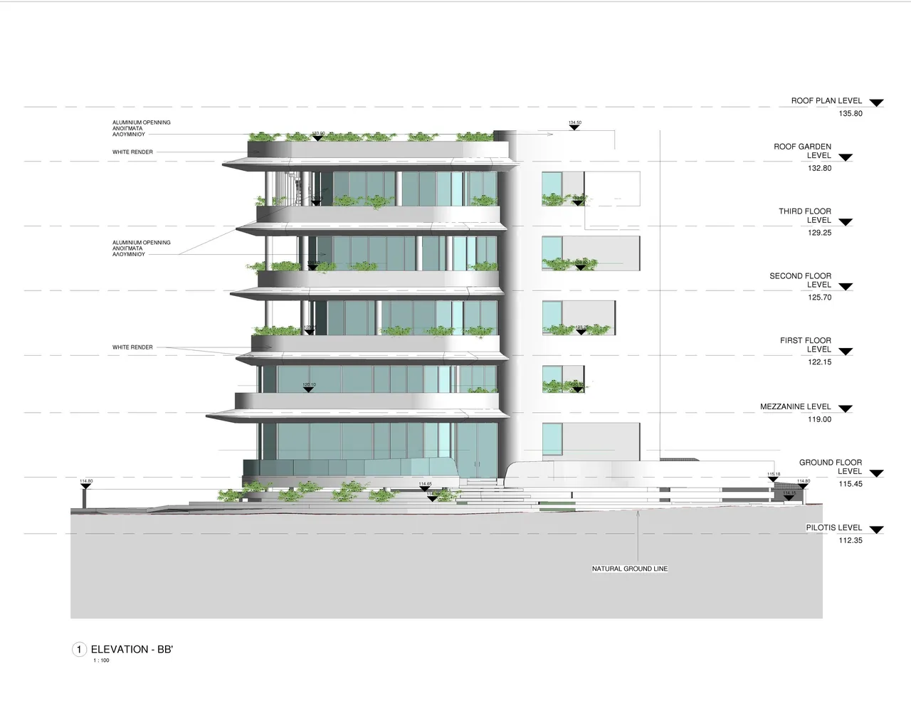 Visualisation 1