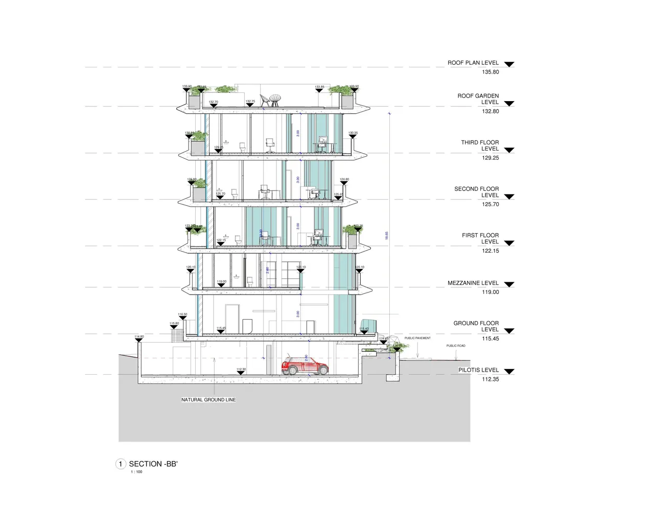 Visualisation 2